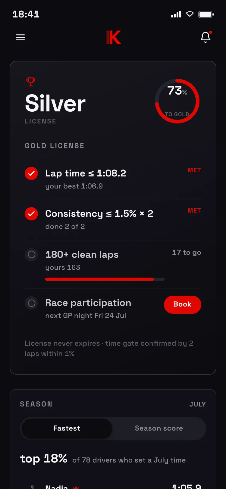 A Silver-to-Gold racing license checklist with a progress ring — what is already earned and what is left to unlock the next licence