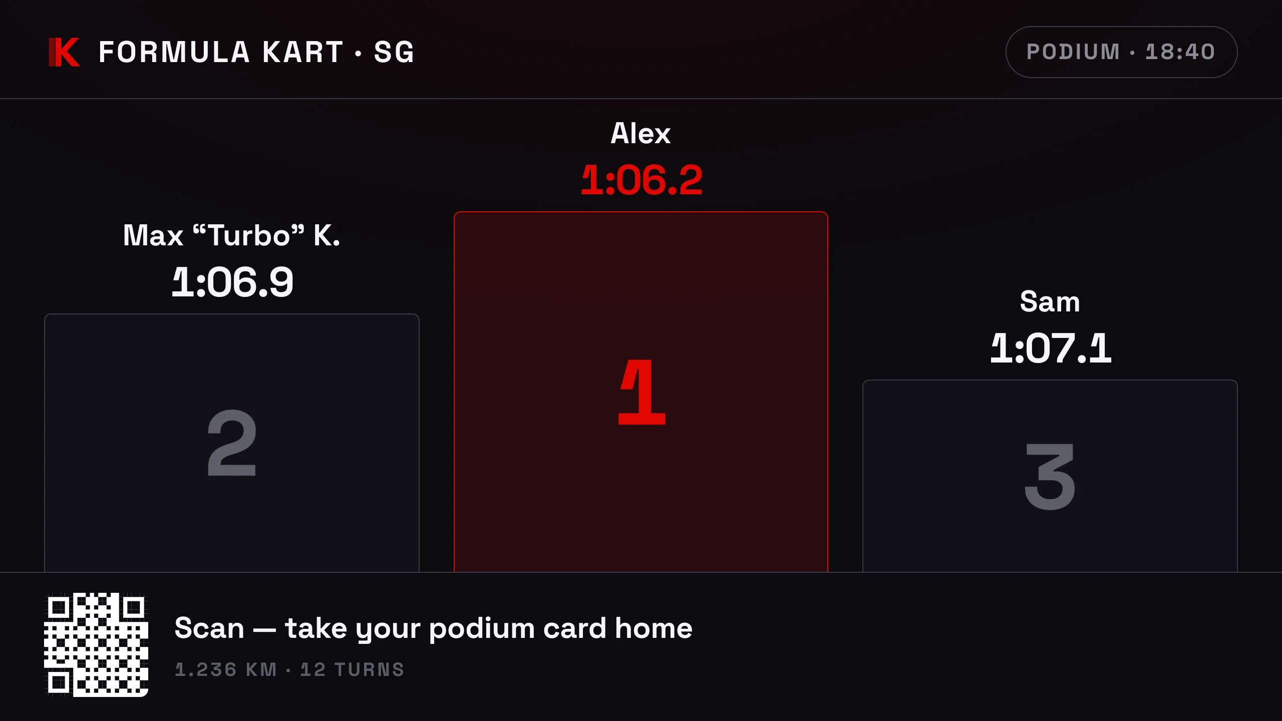 The lobby screen at the end of the night — the podium of the top three drivers